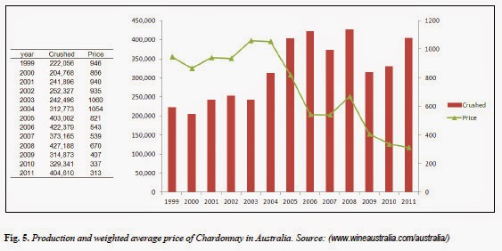 Cheap Australian Chardonnay – is it dead?